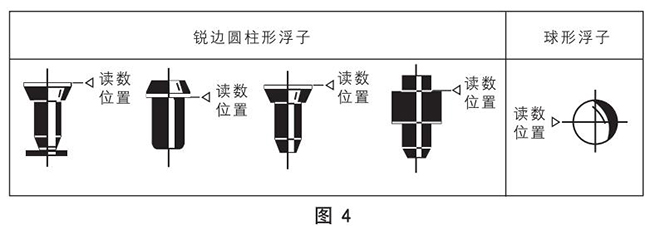 玻璃浮子流量計正確讀數示意圖